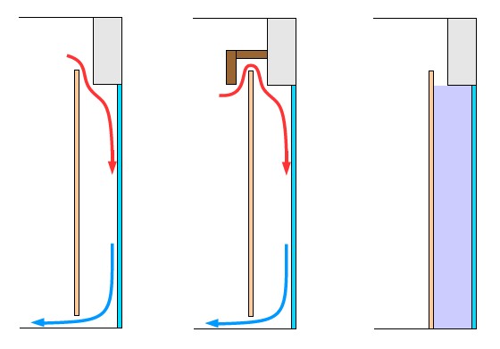 curtain and window cross-section showing air flow with and without pelmet